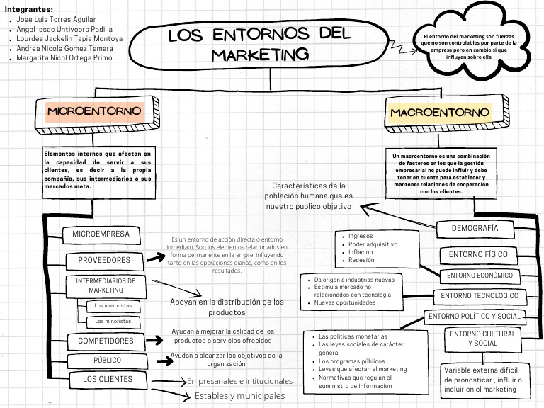 mapa-conceptual-cuadro-sin-ptico-simple-papel-resaltado-blanco-pdf