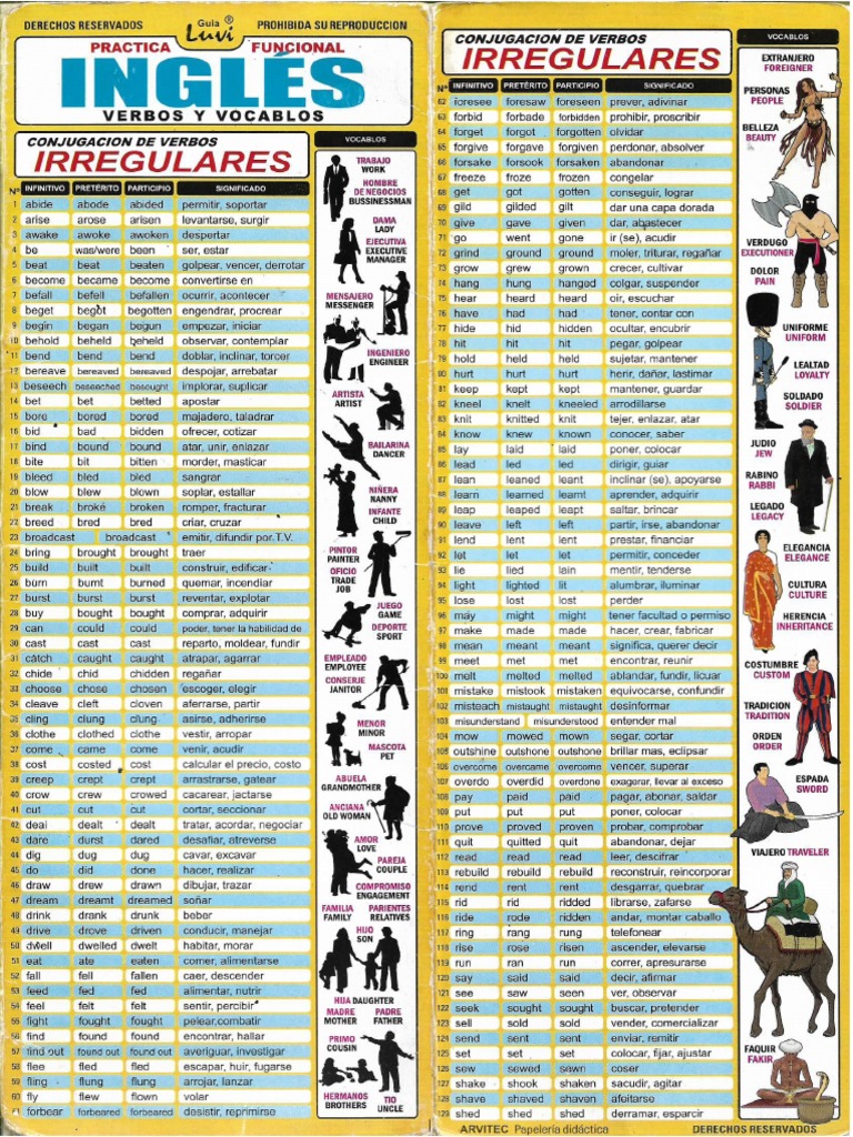 List of Verbs | PDF