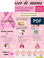 Cancer de Mama Infografia