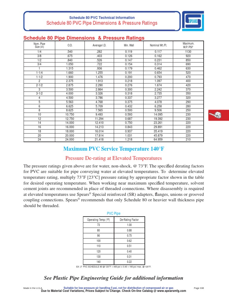 Spears PIPE SCH80 PDF Pipe (Fluid Conveyance) Process Engineering