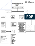 Modul 1