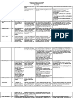 FM 4B Debt Financing Activity CMM