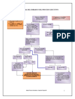 Flujograma Del Embargo