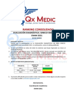 Ranking consolidado evaluación diagnóstica gineco-obstetricia ENAM 2021