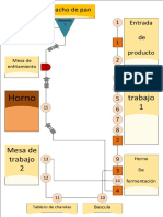 DIagrama de Recorrido - Elaboracion de Una Concha