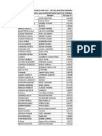 Grupo Macroeconomía 7 Virtual - Listado de Estudiantes Asignados A Equipo de Trabajo