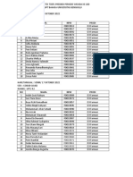 Jadwal TOEFL Wisuda Ke-100 (17-21 Oktober 22)