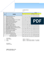 Analisis Pts Tema 1 Dan Tema 2