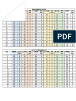 Daftar Nilai Mapel Campuran