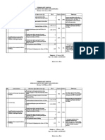 Indikator Mutu Unit Simrs Dan Akuntansi 2018