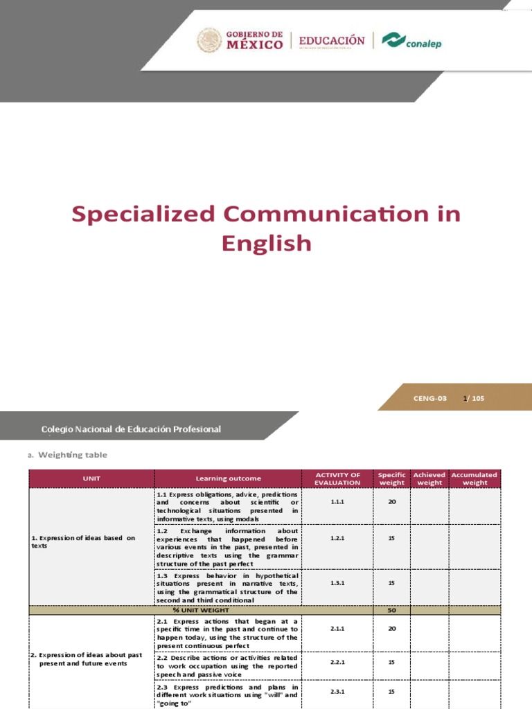RubricsSpecialized Communication in English PDF Verb Grammatical