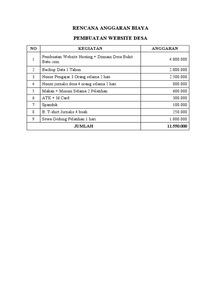 RAB Pembuatan Website Desa Bukit Batu | PDF | Hukum