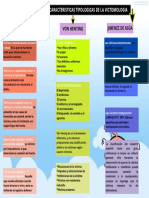 Clasificacion y Caracteristicas Tipologicas de La Victomologia