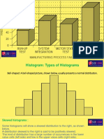 Lecture 101 PDF Histogram