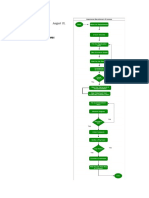 Process FocusMendoza