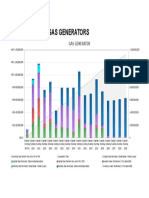 Gas Generators Graph