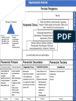 Historia Natural de La Enfermedad Hipertensión