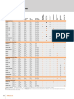 Chain Saw Comparison Chart