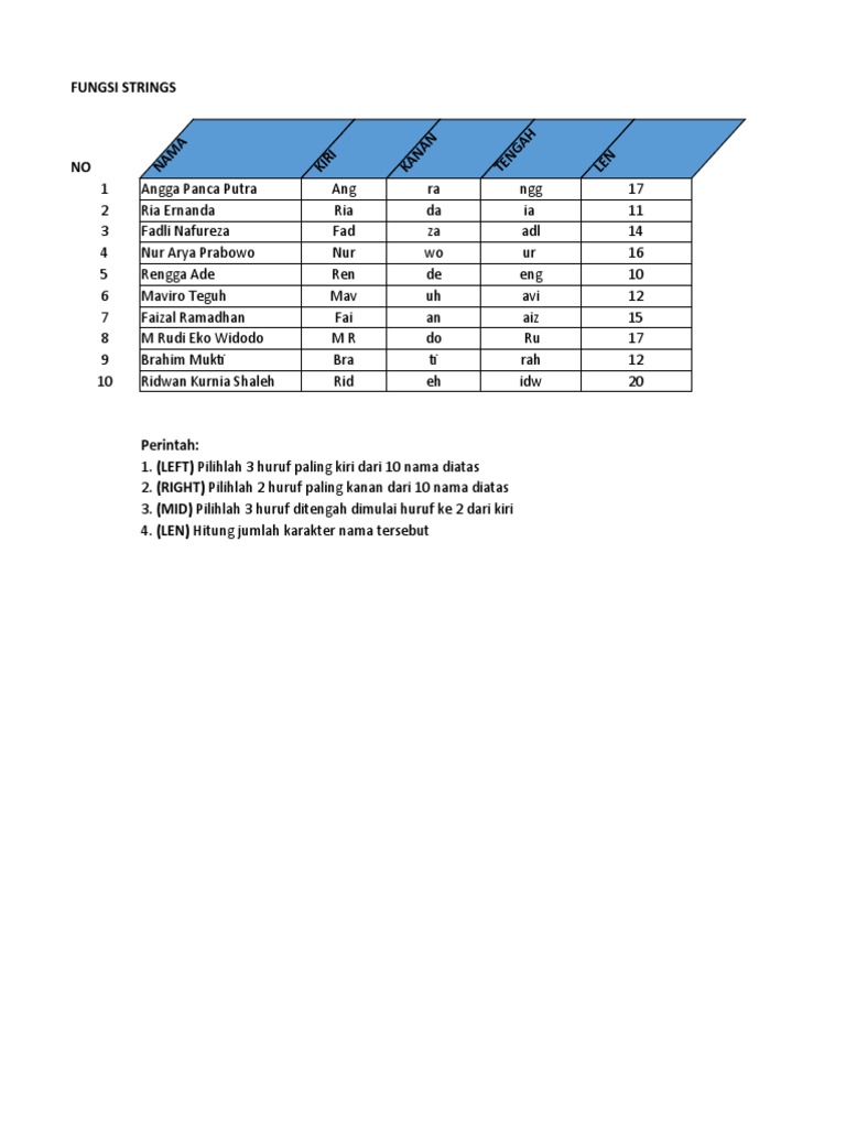 Analisis Fungsi Strings pada Nama | PDF