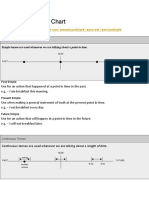 Verb Tenses Chart Easy