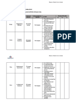 EBENCO Objectives Target-Environmental Aspect and Impact - Operations