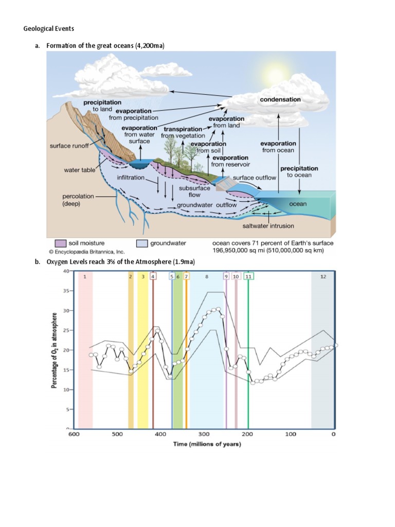 Geological Events - Proterozoic Eon. | PDF | Science & Mathematics