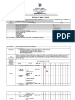 Talamban ES CI Team Charter With Affinity Diagram