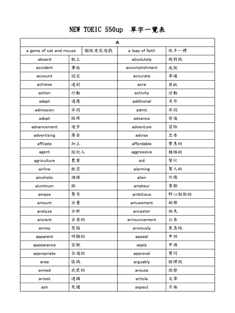 多益單字表 | PDF