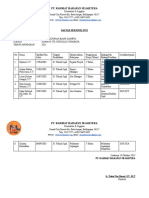 Daftar Personil Inti PT. Rahmat Sejahtera