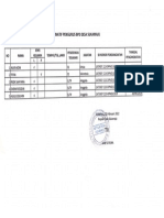 Daftar Nominatif BPD