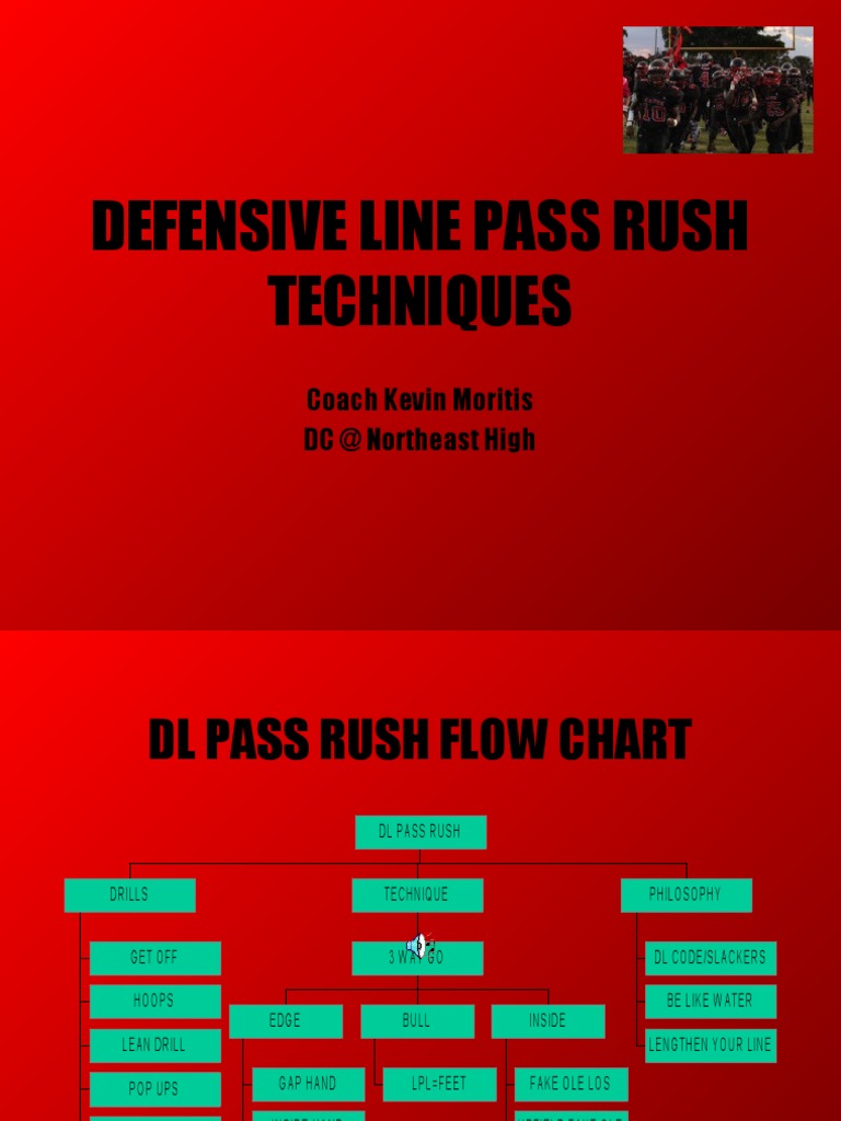 D Line Pass Rush Techniques by Kevin Moritis | PDF | American Football ...