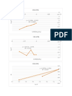 Graphs Showing Reaction Rates of Sodium Thiosulfate and Sulfuric Acid