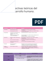 Perspectivas Teóricas Del Desarrollo Humano1