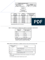 Summary of Insulation Standards