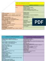 Conhecimentos para prefeitura de Goiânia