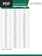 R 32 Pressure Temperature Chart | PDF | Chemical Process Engineering ...