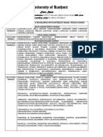 University of Kashmir: Date Sheet