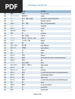 Vocabulaire N5