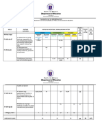 Department of Education: Talahanayan NG Ispesipikasyon Komunikasyon at Pananaliksik Sa Wika at Kulturang Pilipino