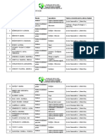 Management Organizațional În Educație