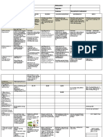 Dll-Week 16 All Subjects Day 1-5 2nd Q