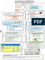 Investigación Científica