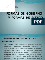 tema 12 FORMA DE ESTADO Y FORMS DE GOBIERNO