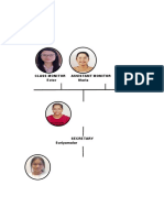 Organisation Chart