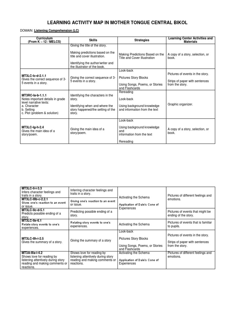 lrp-lesson-map-central-bikol-listening-comprehension-pdf-reading