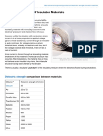 Dielectric Strength of Insulator Materials