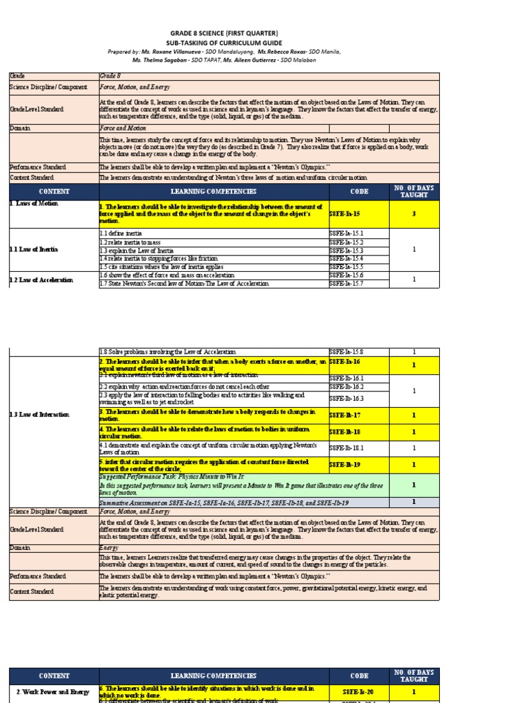 Grade 8 Science Subtasking Complete | PDF | Earthquakes | Force