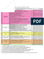 Evoluția Înscrierilor Licență S1 2022