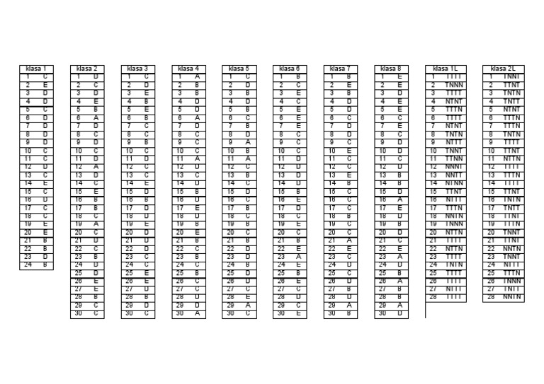 Alfik Matematyczny 2018 Klucz Odpowiedzi ALFIK MATEMATYCZNY 21 22 Klucz 2021 | PDF