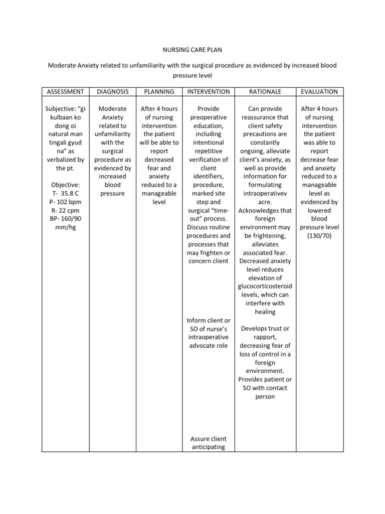 Nursing Care Plan Preop PDF Surgery Medicine